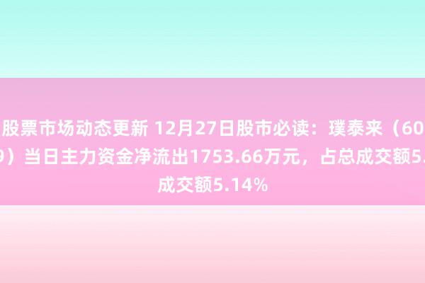 股票市场动态更新 12月27日股市必读：璞泰来（603659）当日主力资金净流出1753.66万元，占总成交额5.14%