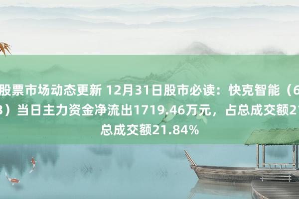 股票市场动态更新 12月31日股市必读：快克智能（603203）当日主力资金净流出1719.46万元，占总成交额21.84%