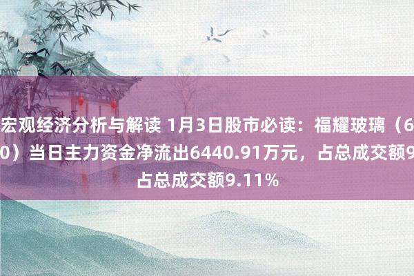 宏观经济分析与解读 1月3日股市必读：福耀玻璃（600660）当日主力资金净流出6440.91万元，占总成交额9.11%