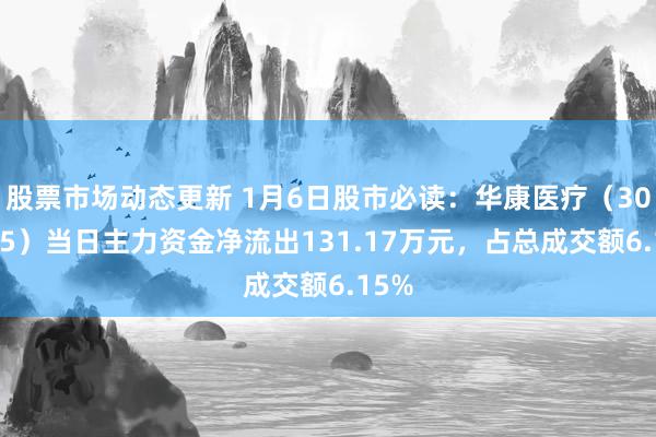 股票市场动态更新 1月6日股市必读：华康医疗（301235）当日主力资金净流出131.17万元，占总成交额6.15%