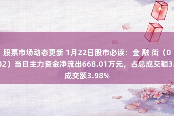 股票市场动态更新 1月22日股市必读：金 融 街（000402）当日主力资金净流出668.01万元，占总成交额3.98%