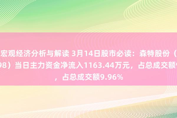 宏观经济分析与解读 3月14日股市必读：森特股份（603098）当日主力资金净流入1163.44万元，占总成交额9.96%